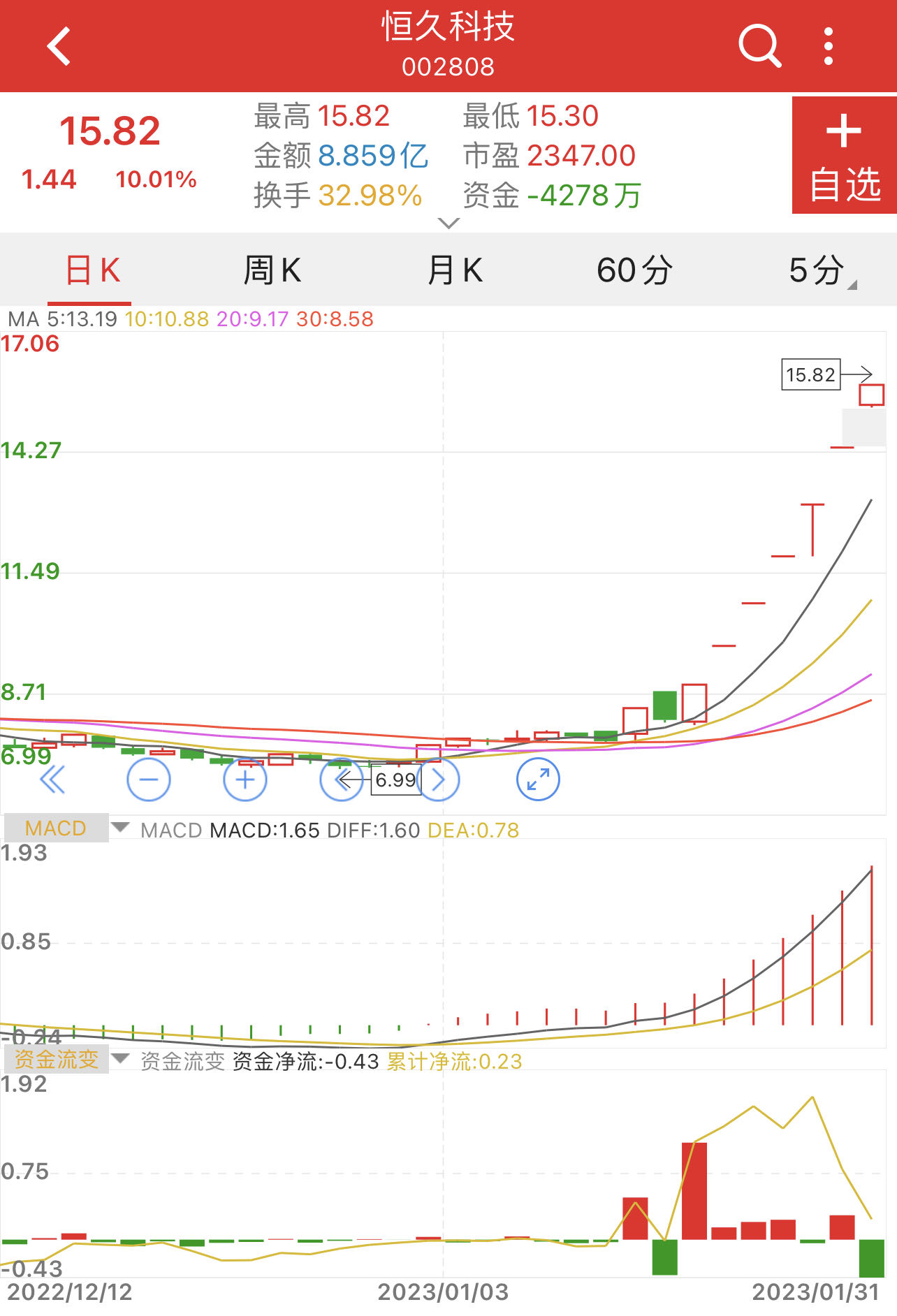 背后的力量與未來展望