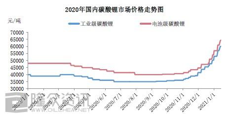 蔚藍(lán)鋰新股吧——探尋未來能源領(lǐng)域的新星，蔚藍(lán)鋰新股吧——未來能源新星探尋之旅