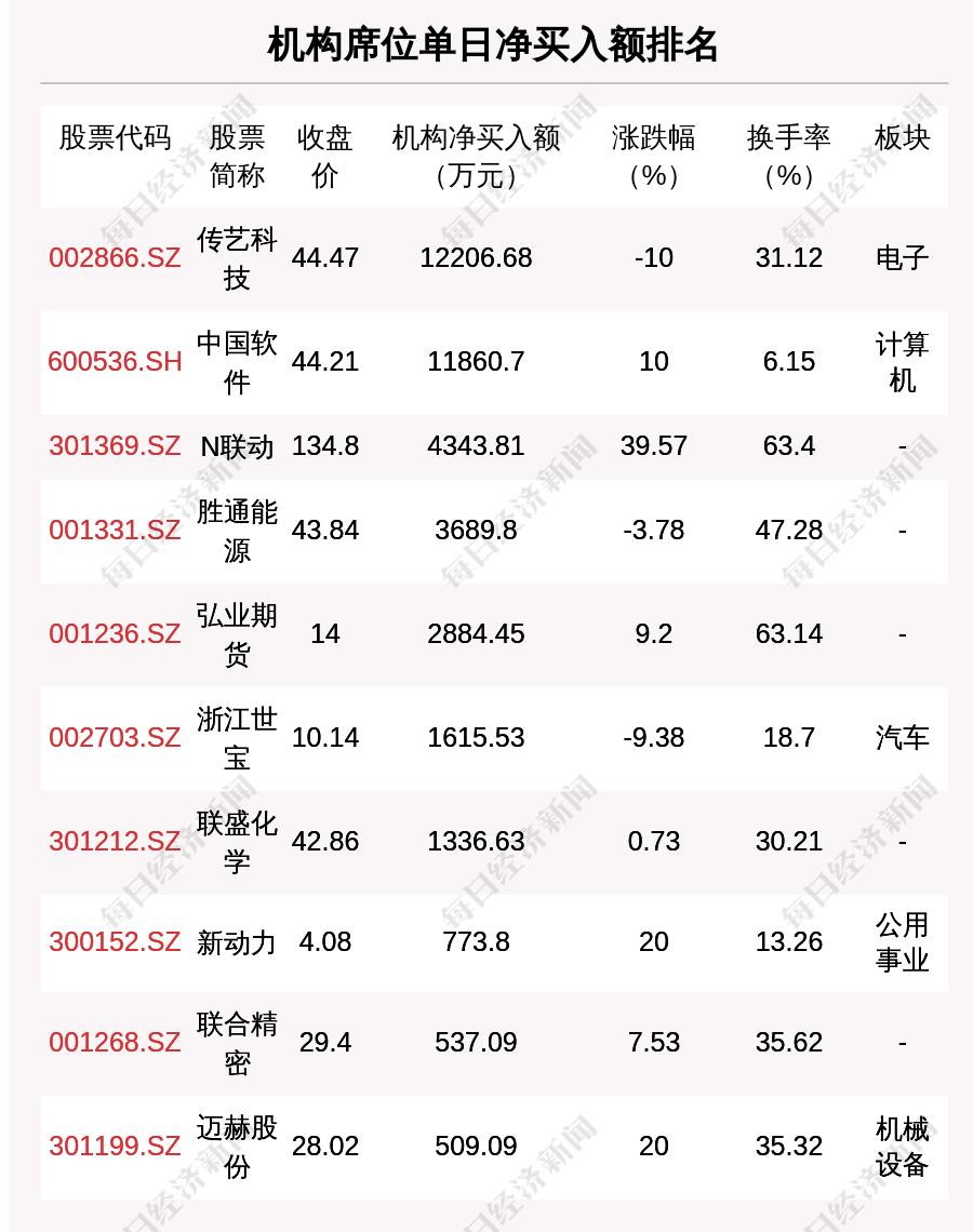 傳藝科技千股千評，深度解析與前景展望，傳藝科技千股千評，深度解析及前景展望