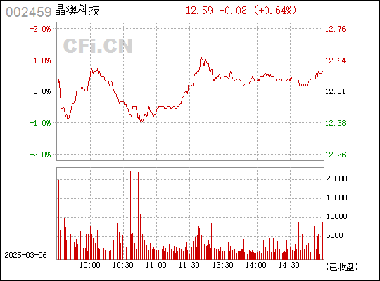 晶澳科技，引領(lǐng)光伏產(chǎn)業(yè)新篇章的科技創(chuàng)新力量（股票代碼，002459），晶澳科技，引領(lǐng)光伏產(chǎn)業(yè)創(chuàng)新發(fā)展的先鋒（股票代碼002459）