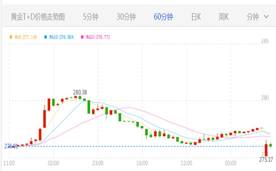 金價實時行情查詢，掌握黃金投資市場動態(tài)，金價實時行情查詢，洞悉黃金投資市場趨勢