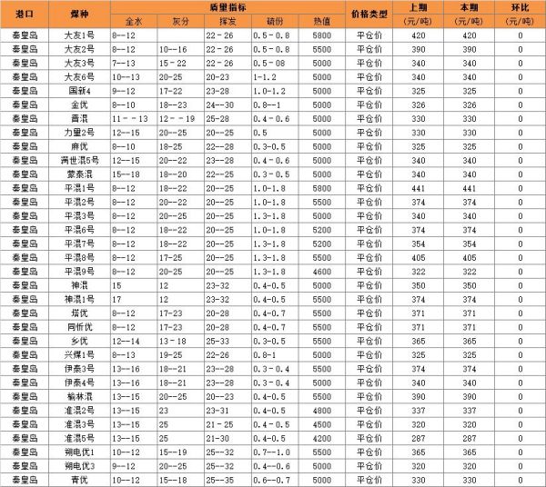 今日煤炭?jī)r(jià)格，市場(chǎng)走勢(shì)分析與影響因素探討，今日煤炭?jī)r(jià)格走勢(shì)分析，市場(chǎng)趨勢(shì)與影響因素探討