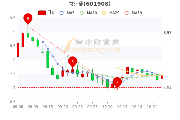京運(yùn)通股票為何不漲，深度解析與未來(lái)展望，京運(yùn)通股票滯漲之謎，深度解析與未來(lái)展望