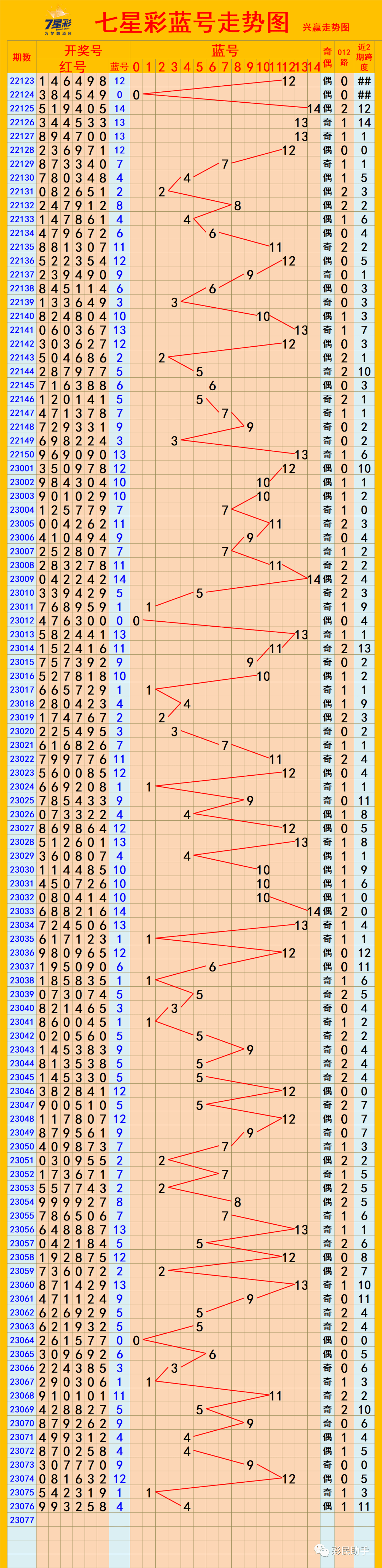 新澳門彩出號綜合走勢圖表，深度解析與預(yù)測，新澳門彩出號綜合走勢圖表深度解析及預(yù)測報告