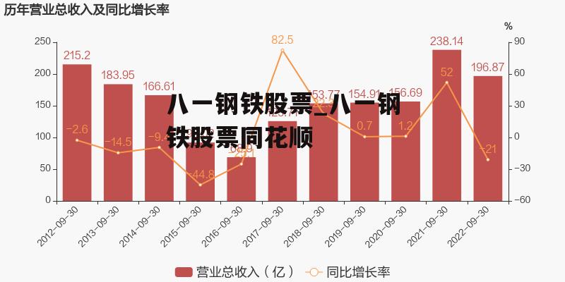 八一鋼鐵股吧最新消息綜述，八一鋼鐵股吧最新消息綜合概述