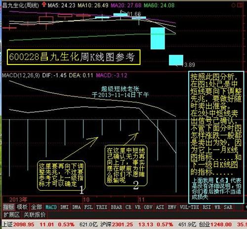 昌九生化，一家引人注目的生物科技巨頭——探究其發(fā)展歷程與未來(lái)展望，昌九生化，生物科技巨頭的發(fā)展歷程與未來(lái)展望