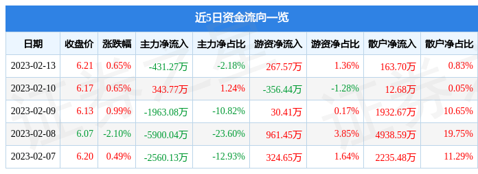 深度解讀千股千評，聚焦股市熱點，解析代碼002183的獨特魅力，深度解析股市熱點，聚焦代碼002183的獨特魅力與千股評價