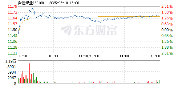 大同煤業(yè)，驚人的15個漲停板之路，大同煤業(yè)，15個漲停板的驚人之路