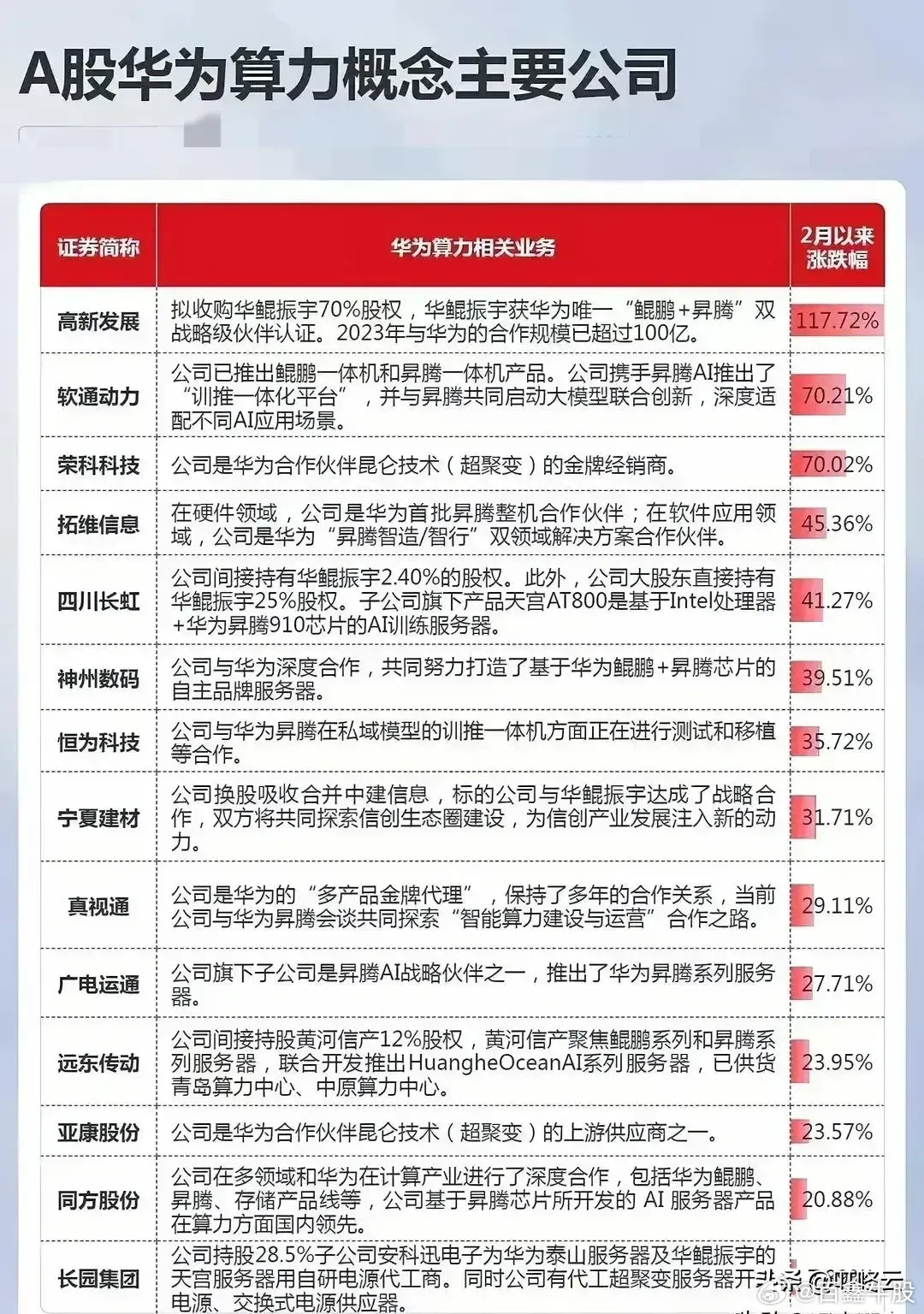 西部算力概念股，探索新時(shí)代下的數(shù)字化機(jī)遇與挑戰(zhàn)，西部算力概念股，數(shù)字化機(jī)遇與挑戰(zhàn)的探索