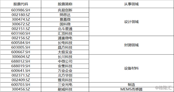 國(guó)家集成電路基金，推動(dòng)產(chǎn)業(yè)發(fā)展的堅(jiān)實(shí)后盾，國(guó)家集成電路基金，產(chǎn)業(yè)發(fā)展堅(jiān)實(shí)后盾的強(qiáng)力推動(dòng)者