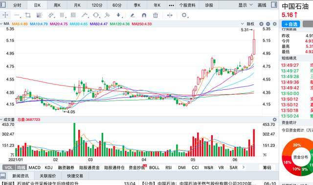 中國石油歷史股價，回顧與前瞻，中國石油股價回顧與前瞻，歷史走勢揭示未來趨勢