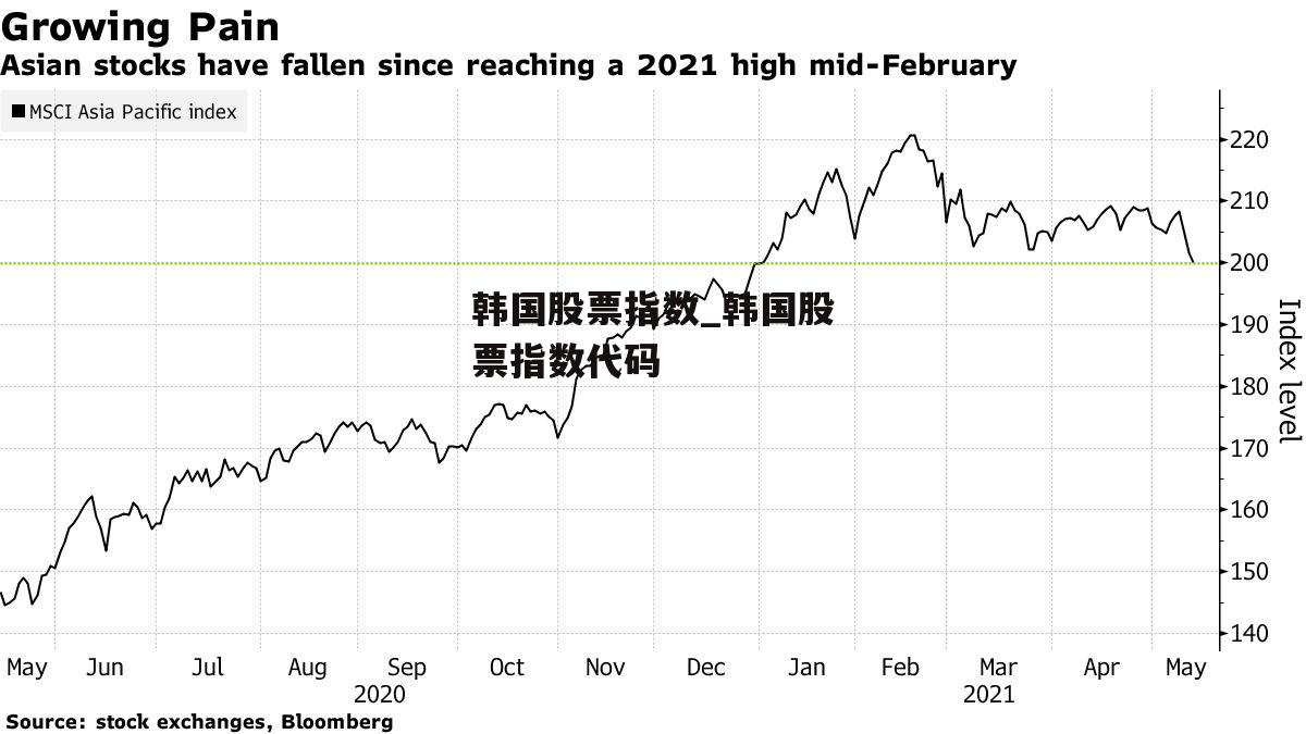 韓國(guó)股票指數(shù)深度解析