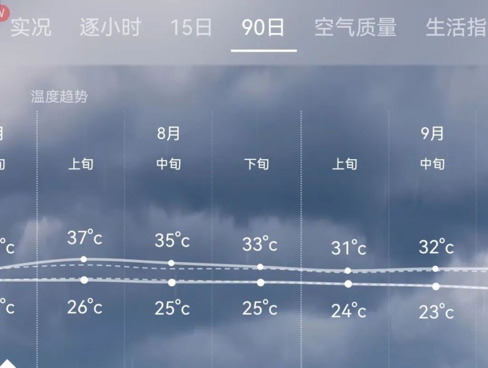 沁水天氣預(yù)報15天查詢