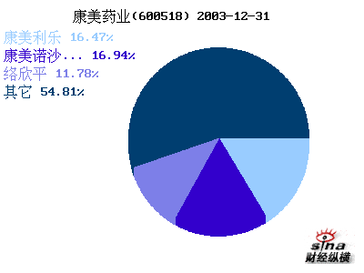 康美藥業(yè)，股票價值分析與展望，康美藥業(yè)股票價值分析與未來展望