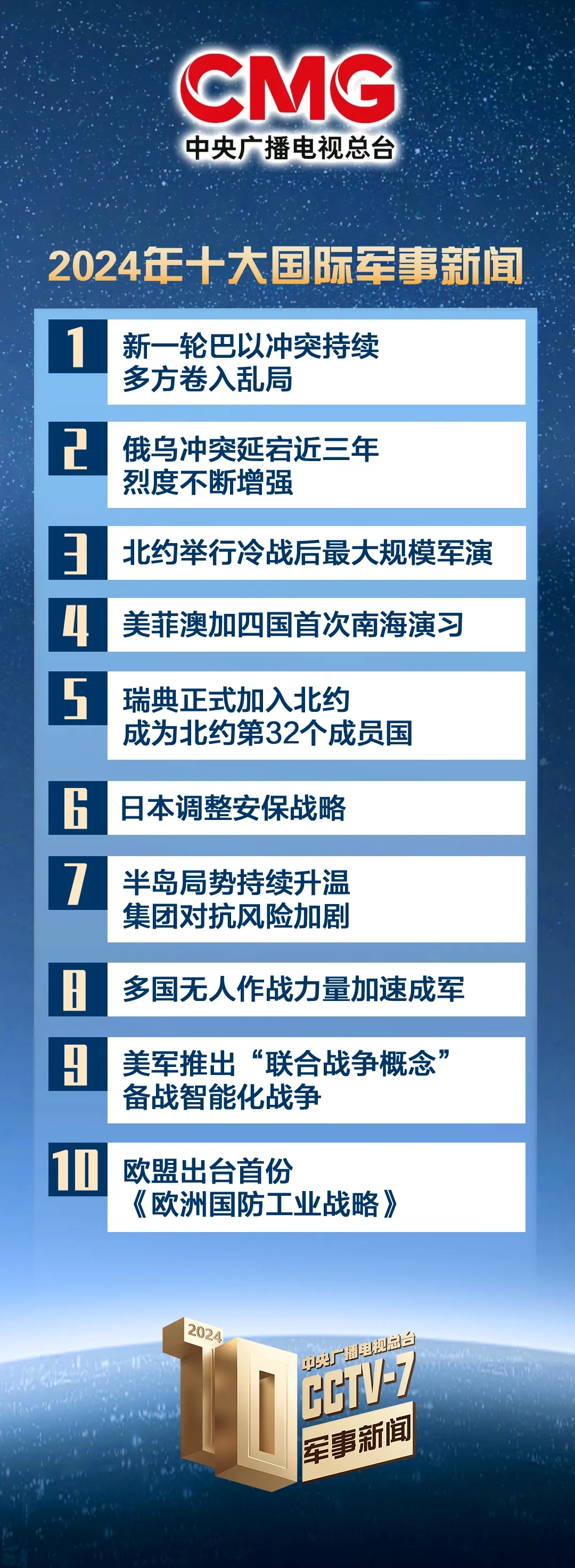 軍事制高點2024最新一期